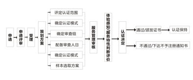 合同能源管理認證 概念、價值與應用