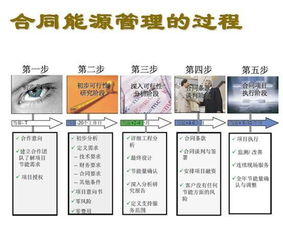 合同能源管理 節(jié)能新模式的全面解析